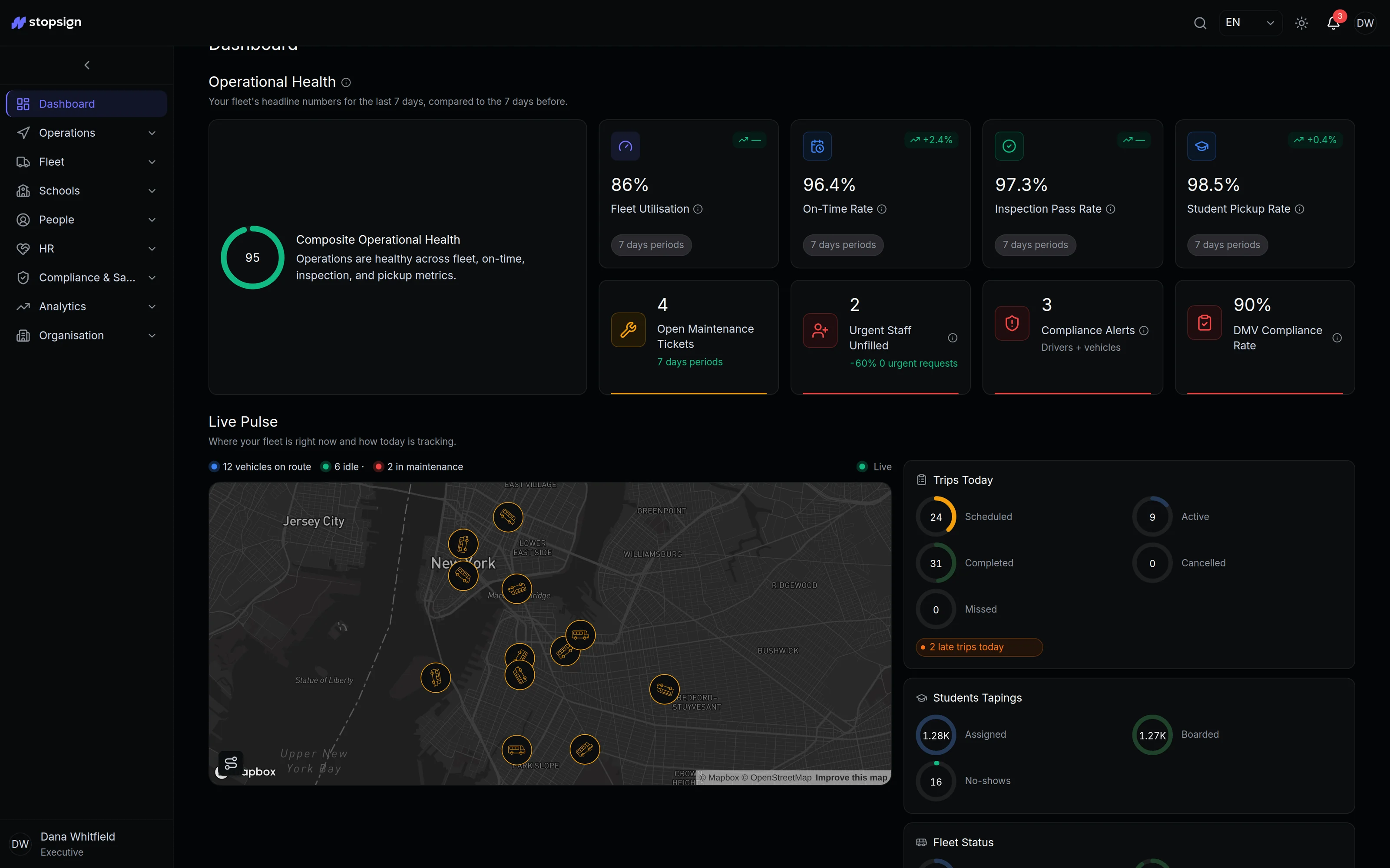 Executive dashboard showing on-time rate, open compliance alerts and fleet health across locations.